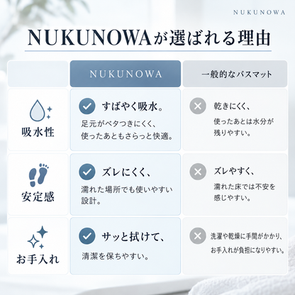 NUKUNOWA™ 折りたためる珪藻土バスマット